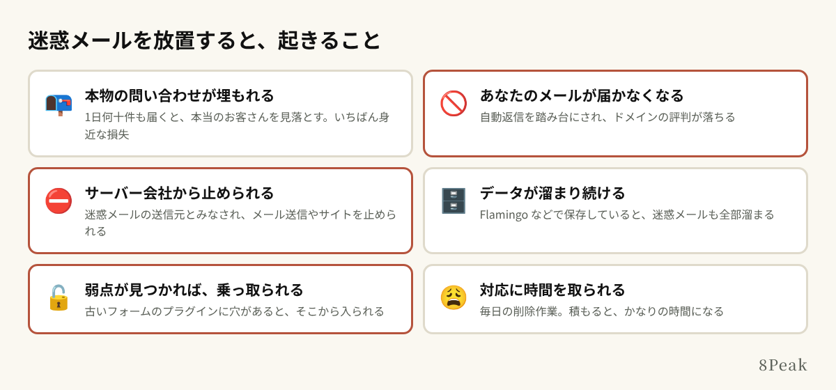 迷惑メールを放置したときに起きること
