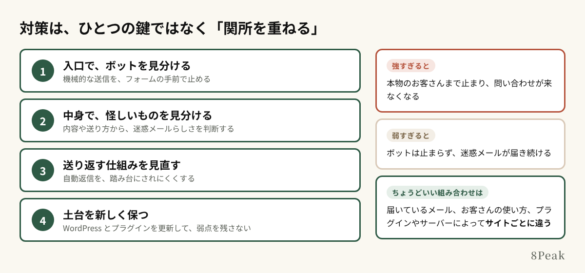 対策は、ひとつの鍵ではなく関所を重ねる