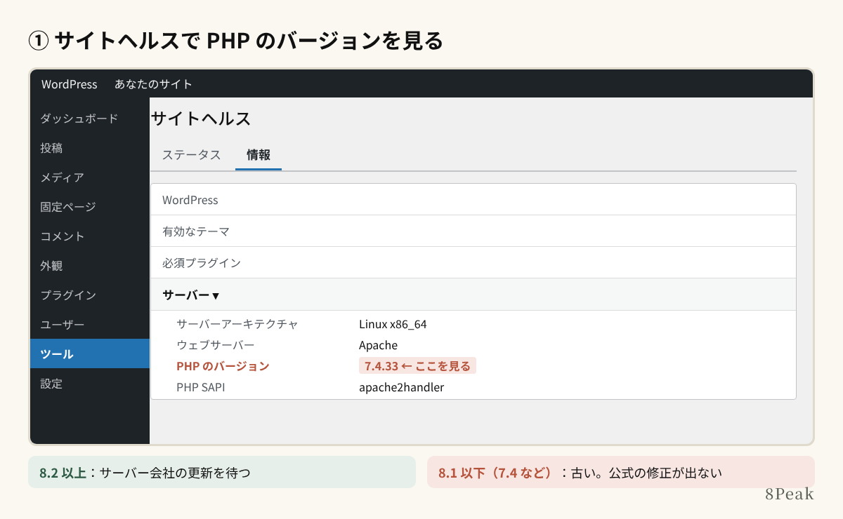 サイトヘルスでPHPのバージョンを見る
