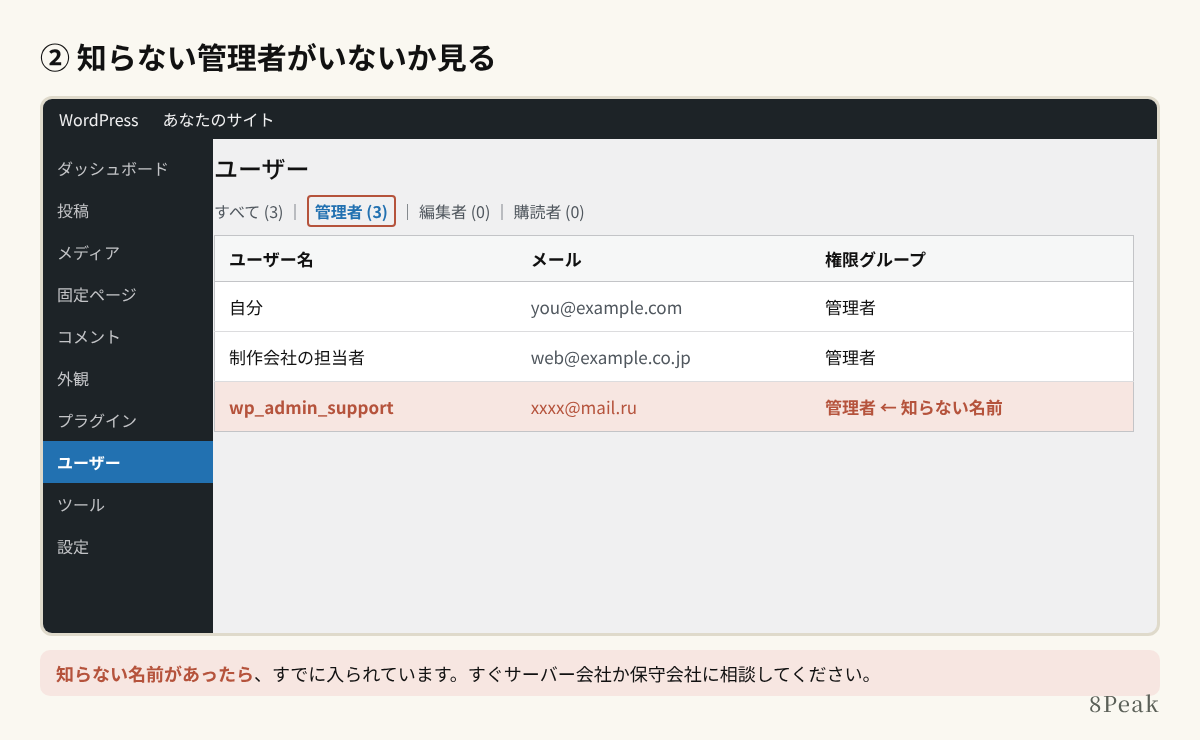 ユーザー一覧で知らない管理者がいないか見る